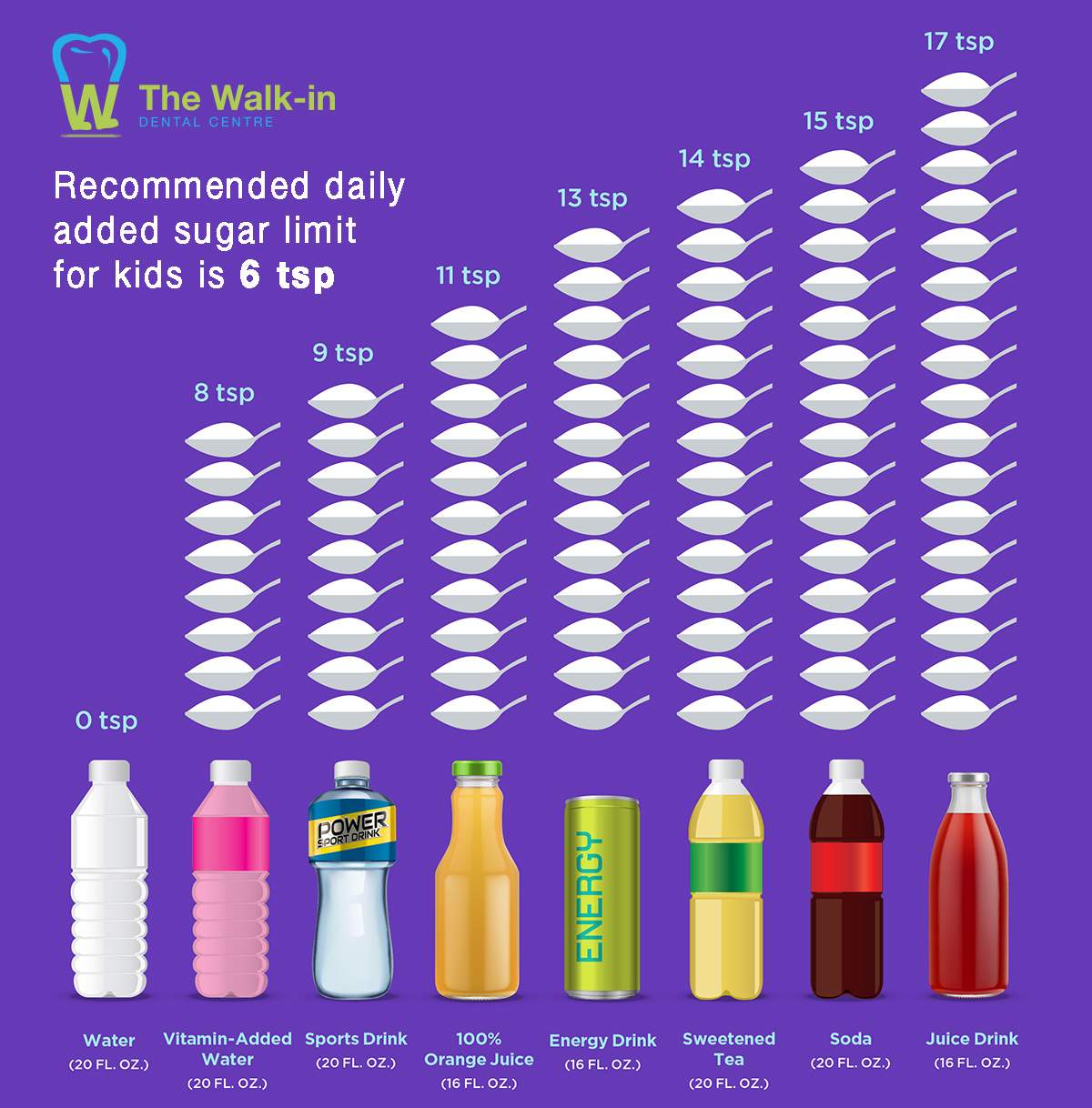 How Much Sugar In Your Drink The Walk in Dental Centre Dentist 